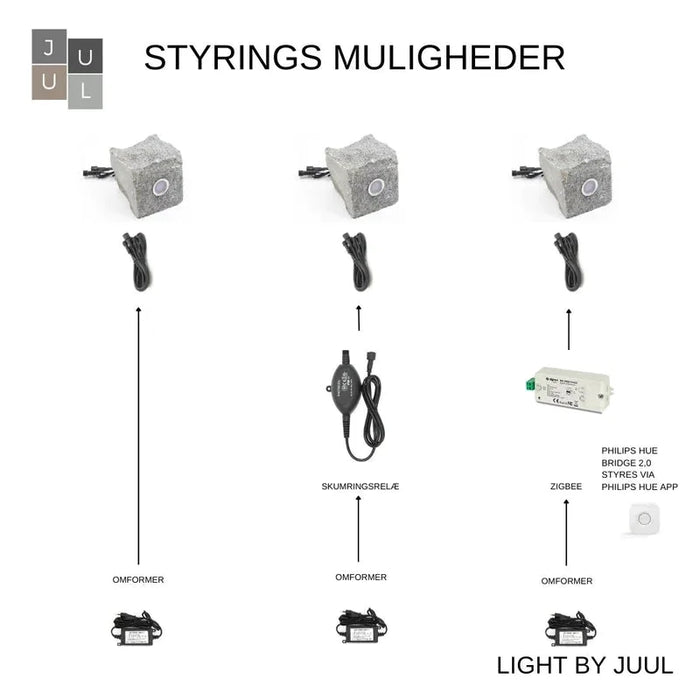 LightByJuul - Zigbee - styring til Philips Hue