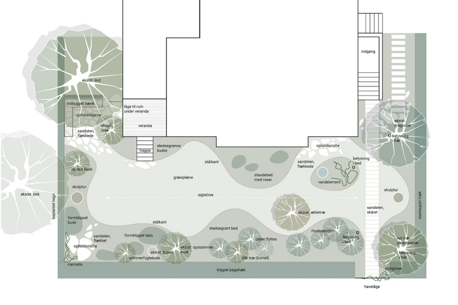 LoBe Landskab, Louise Røhr — projekt 2
